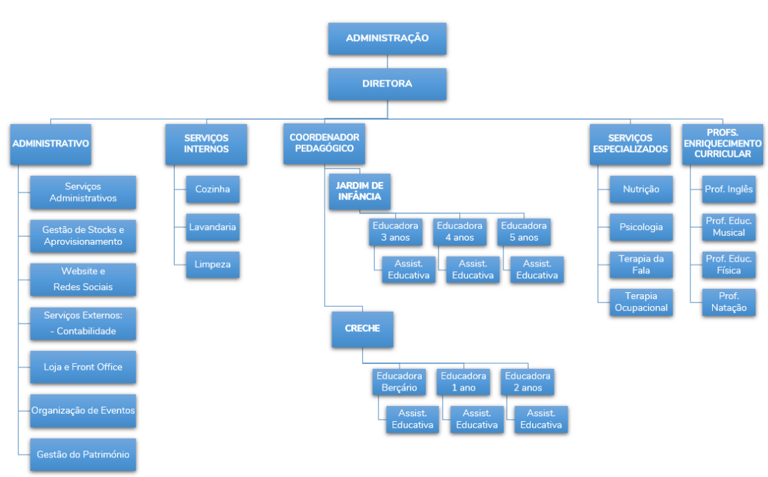 Organigrama_2023